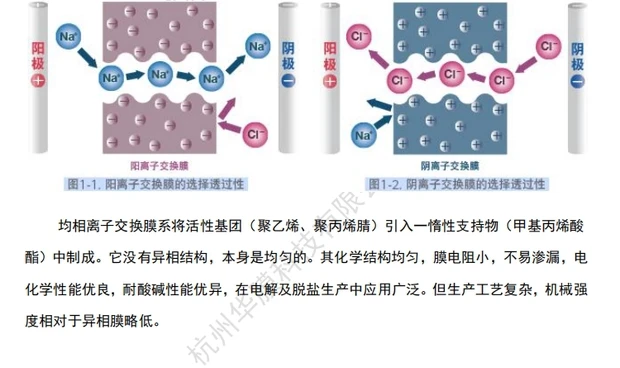 peças de eletrodomésticos