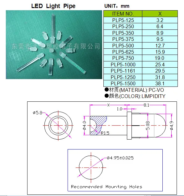 5mm 2