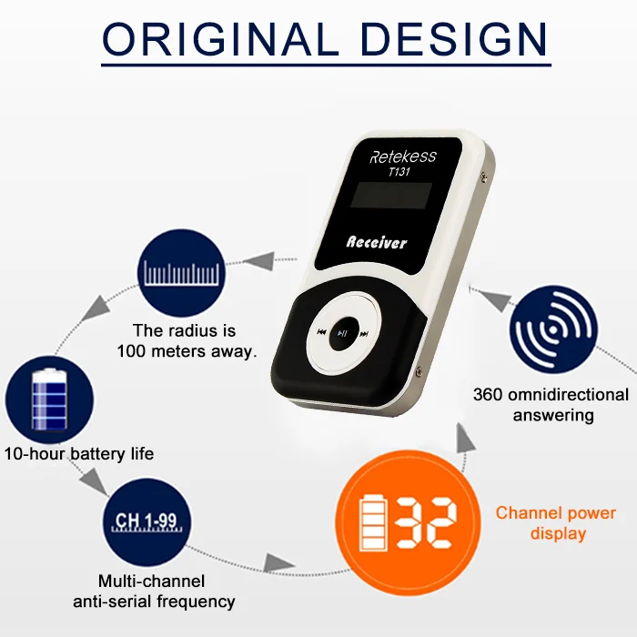 Retekess T131 беспроводной приемник+ наушник для гида системы синхронный перевод интерпретация обучение митинг церковь