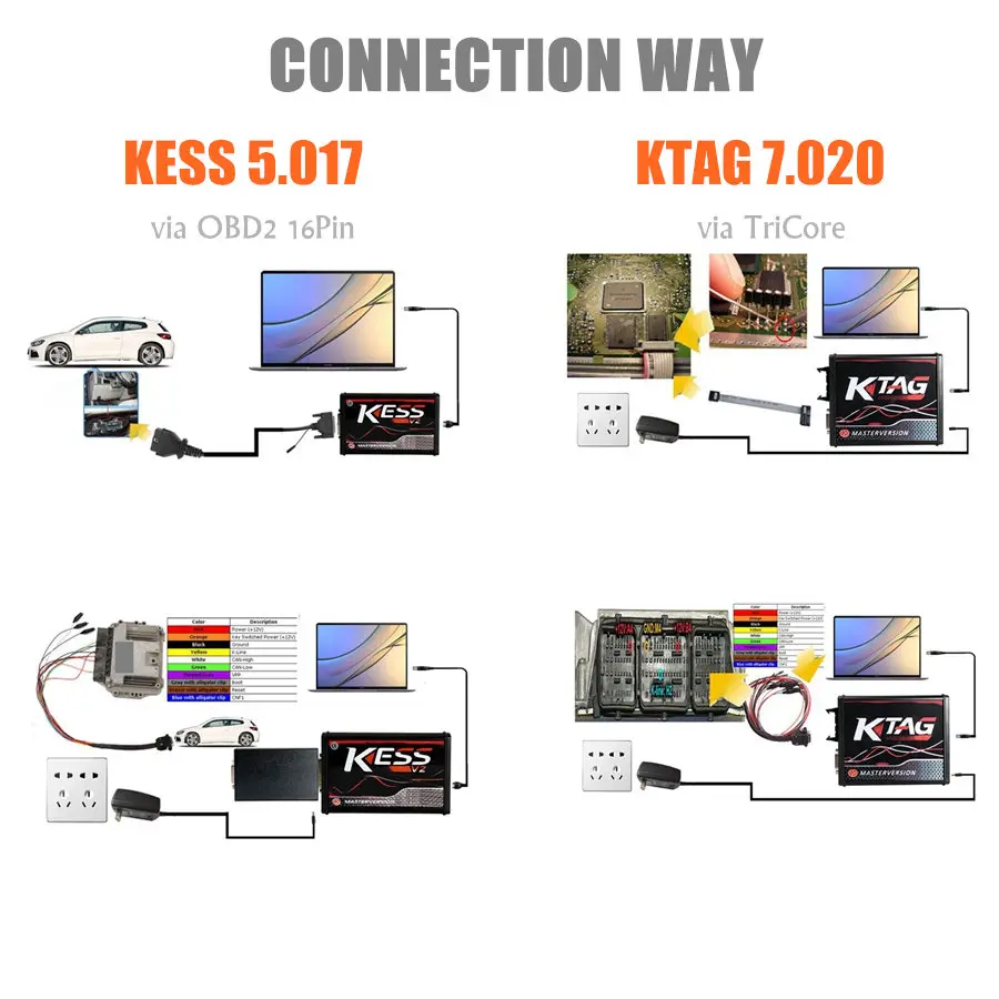 KESS KTAG 连接图不同点展示