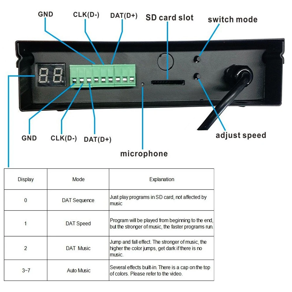 Разные цвета; Программируемые светодиодный музыкальный контроллер 4096 пикселей sd-карта RGB светодиодный контроллер DMX512 WS2812 вход микрофона и аудиокабеля