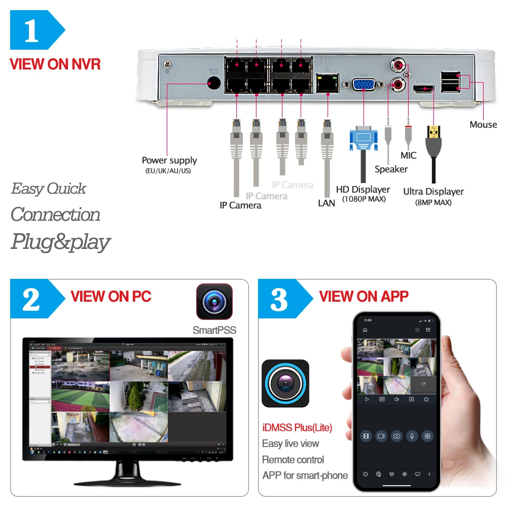 Dahua 4MP 8+4 Security CCTV Camera Kit NVR4108-8P-4KS2 IP Camera IPC-HDBW4433R-ZS 5X ZOOM P2P Surve - 4.00033E+12