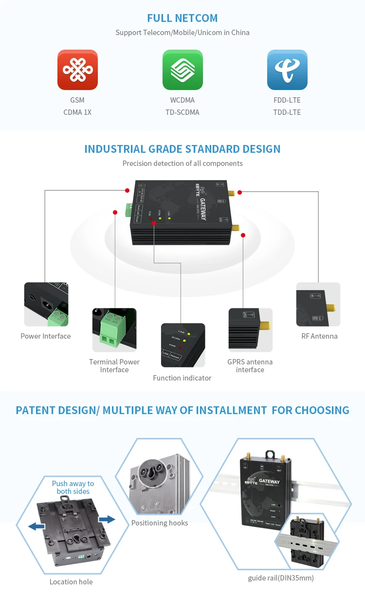 E90-DTU(xxxSLxx-GPRS)_02