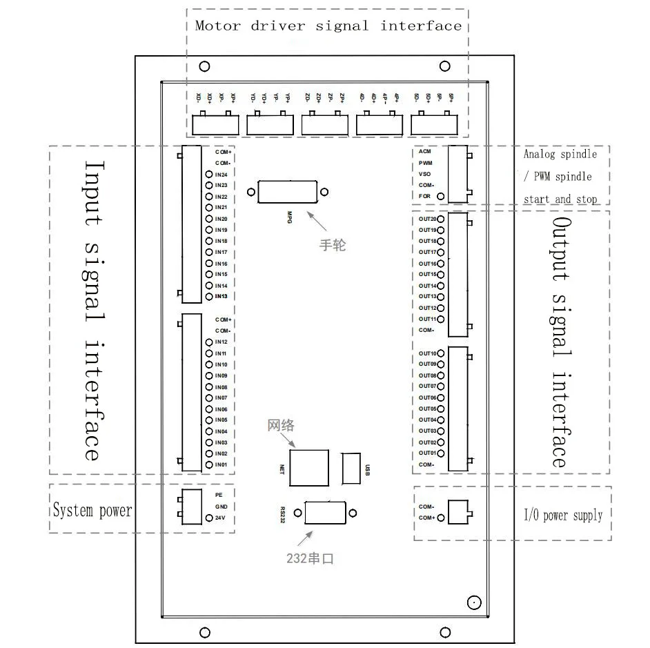 Controlador offline do cnc m350 3 4