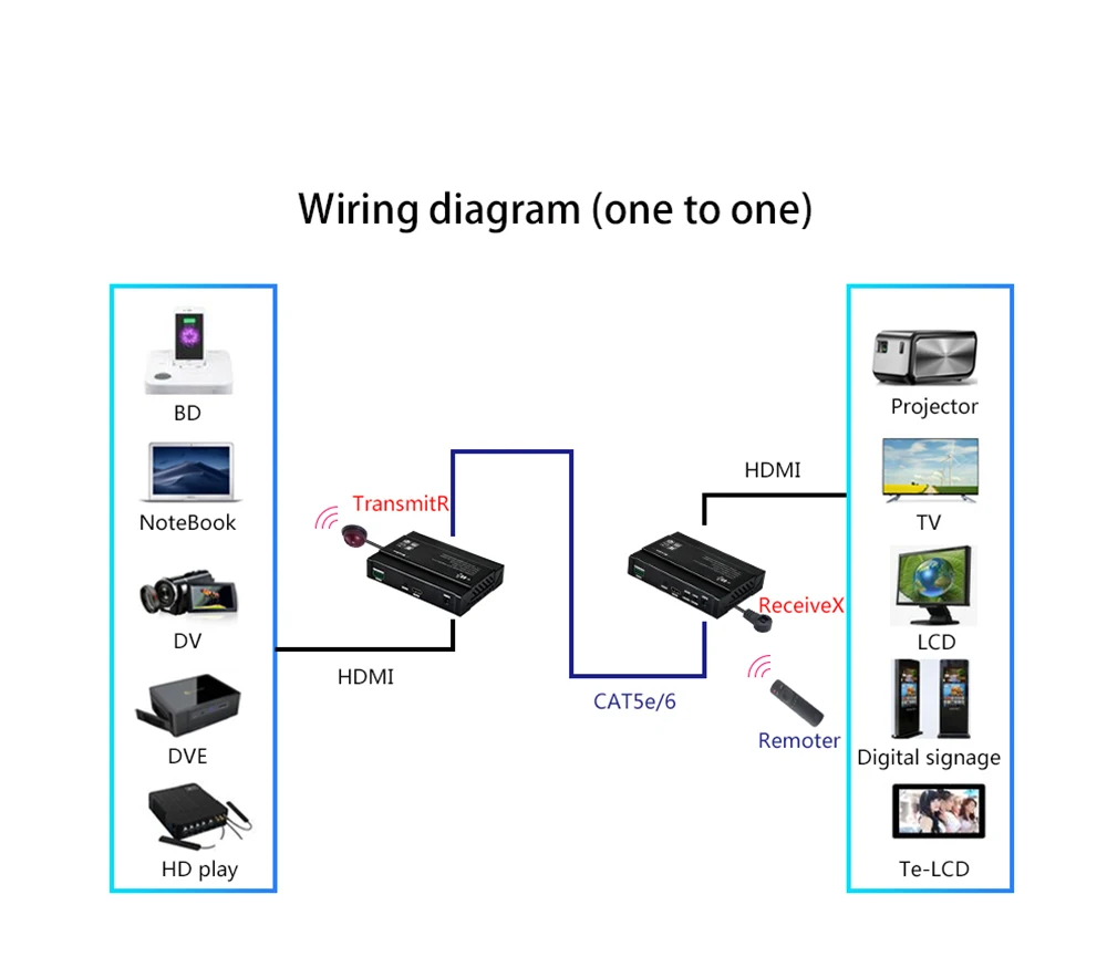 HDMI удлинитель без потерь 4K по IP через Cat5e Cat6 до 328ft(100 m), поддерживает Dolby-true HD/DTS-HD/LPCM7.1/DTS/Dolby-AC3/DSD