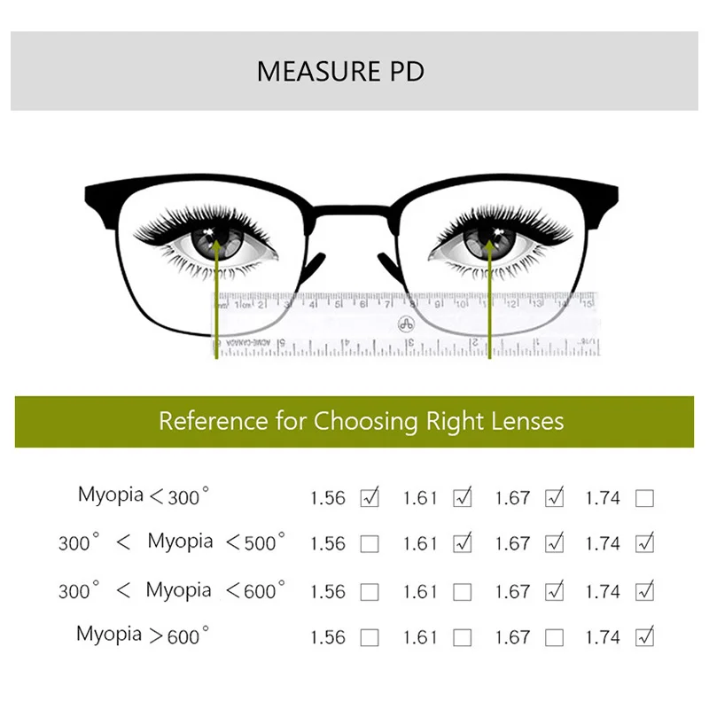RBENN Custom 1.56 1.61 1.67 1.74 Prescription Resin Aspheric Glasses Lens Myopia Presbyopia Photochromic Progressive Lens optical lenses