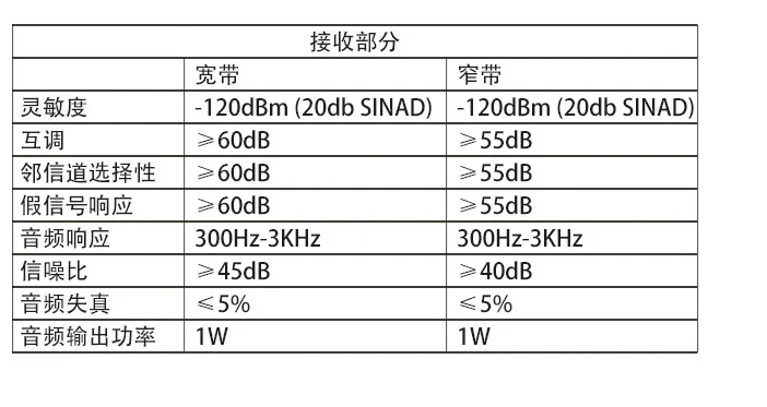 Senhaix shx8800 walkie talkie amateur dual band dual guard waterproof high power LED strong light handset