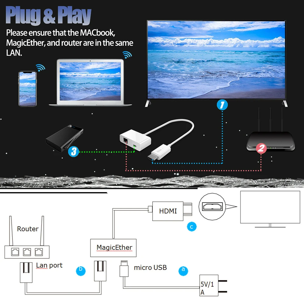 HD 1080P зеркальный HDMI адаптер DLNA Airplay для iOS Android окна Mac