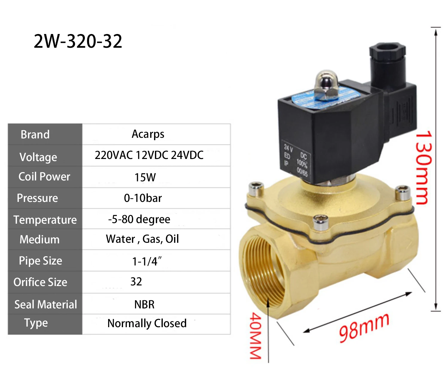 High Quality Renovação da Casa