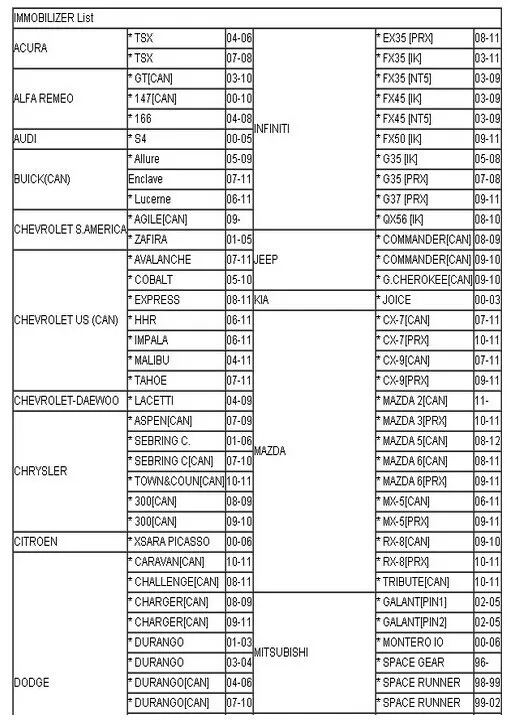 Автоматический ключ программист CK100 V99.99 без жетонов ограниченная CK-100