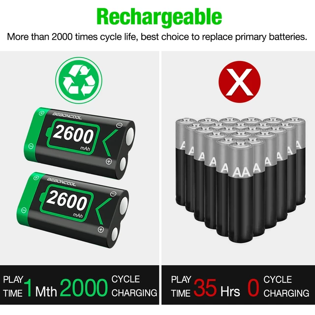 BEBONCOOL Batterie pour Manette Xbox Series X, S/Xbox One, Batterie  Rechargeable avec Chargeur Xbox One, Batterie 2x2600 mAh Xbox Series X