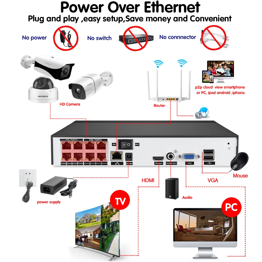 HKIXDISTE 5mp ip-камера видеонаблюдения с поддержкой Wi Камера POE 48 в патроне под куполом poe Камера 8CH POE Системы комплект Onvif P2P 8ch poe nvr Plug And Play Системы