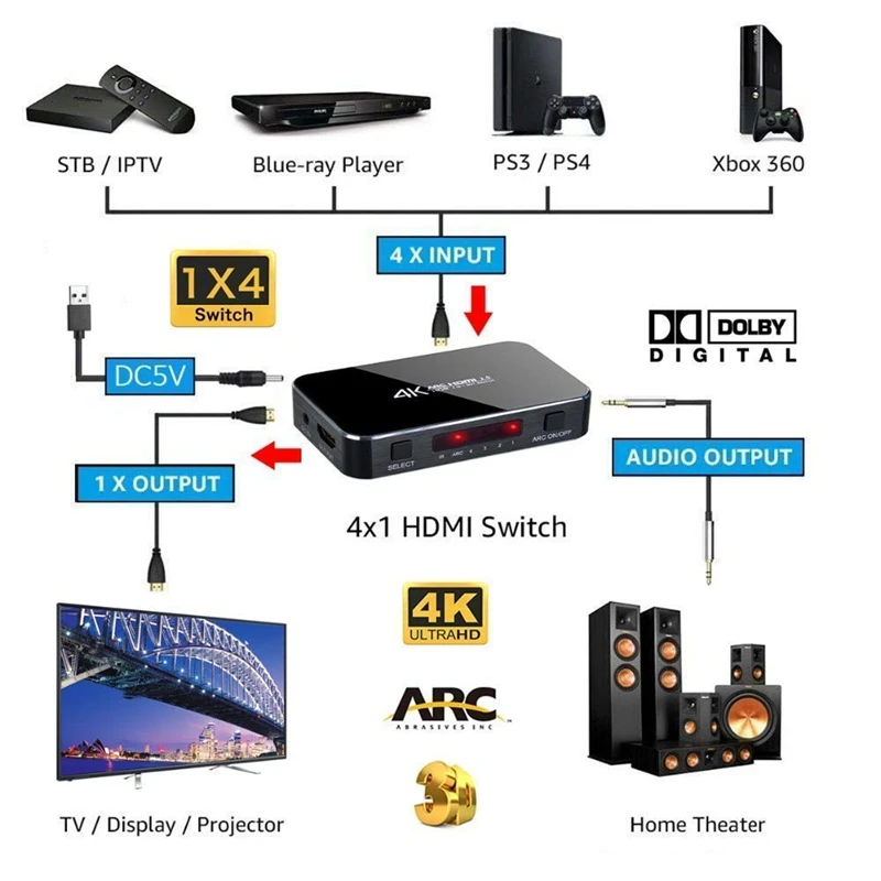 HDMI коммутатор 4 k@ 60Hz 4 в 1 выход с аудио оптический/пульт дистанционного управления, HDMI сплиттер с аудио экстрактором поддержка ARC