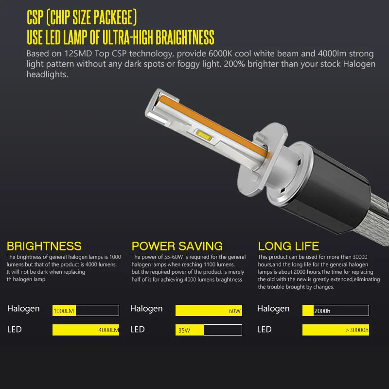 Super Brighter 72W Led headlight bulb (3)