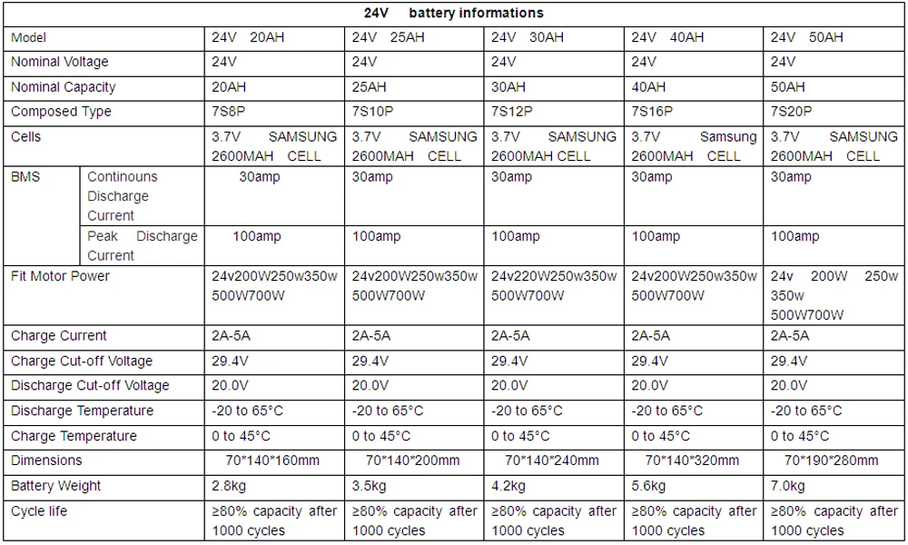 24V PVC 大