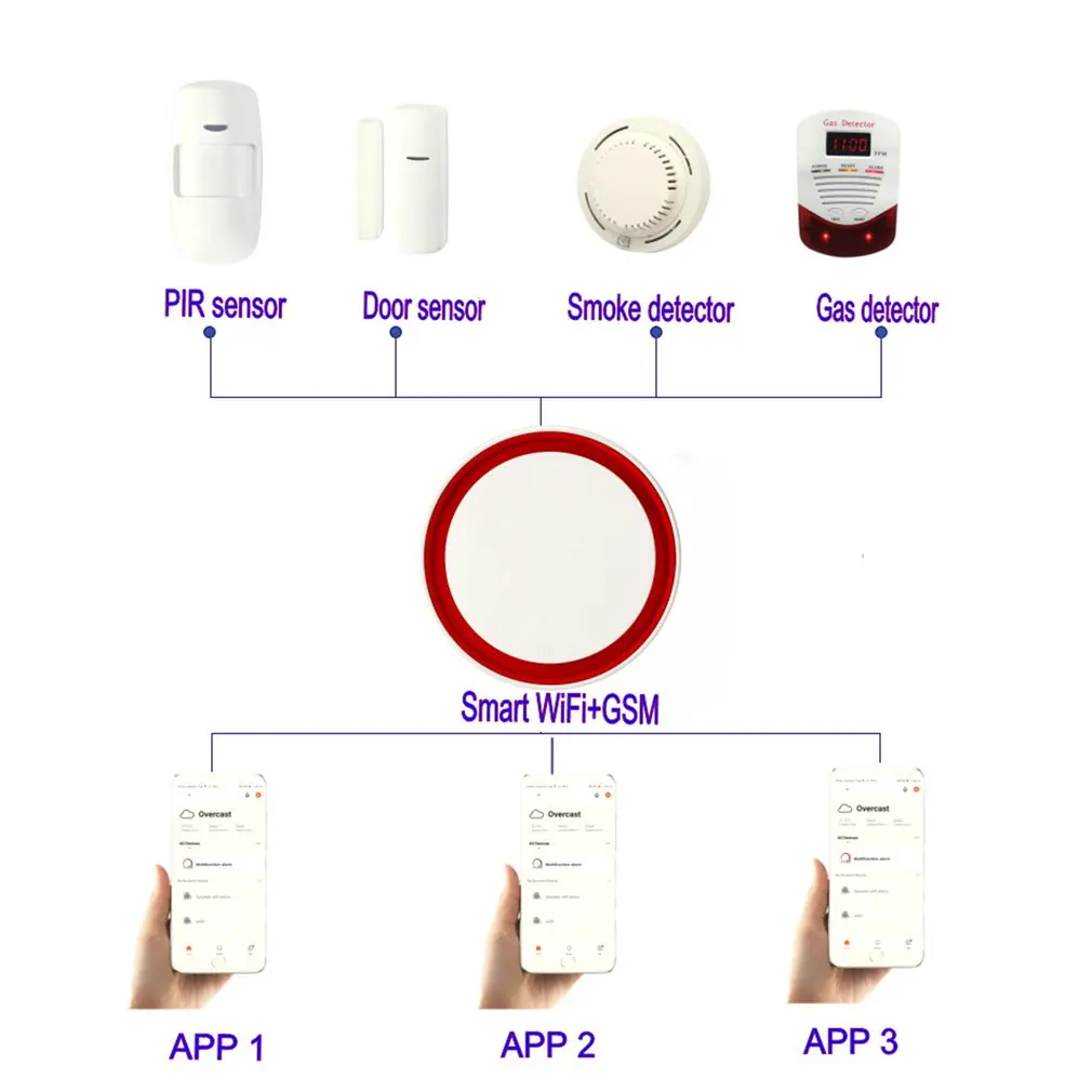 Умный Wifi+ GSM Многофункциональный одиночный/двойной сетевой сигнализации Набор беспроводной противоугонной сигнализации домашняя система охранной сигнализации комплекты