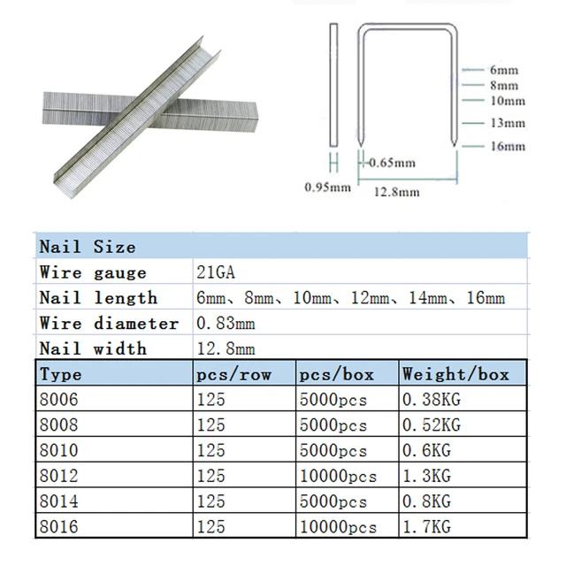 Update more than 129 6d nail diameter ceg.edu.vn
