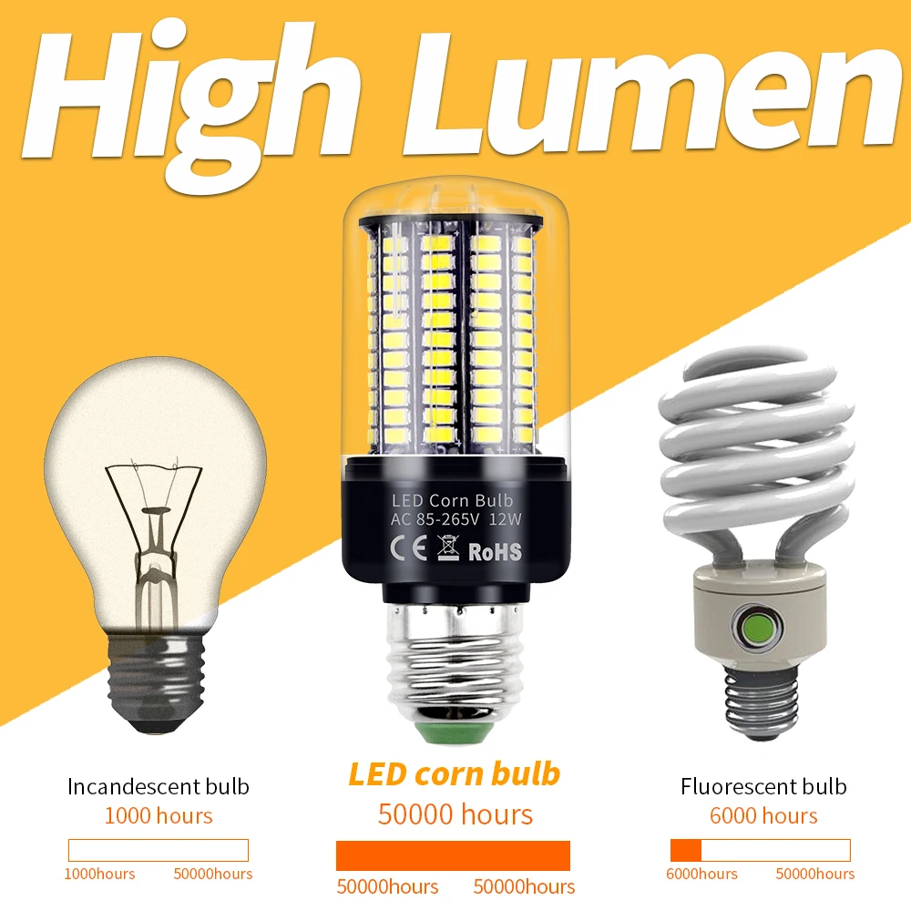 

E27 LED Lamp 220V Corn Bulb E14 LED Light SMD 5730 28 40 72 108 132 156 189LEDs 110V Bombillas No Flicker For Home Table Lamp