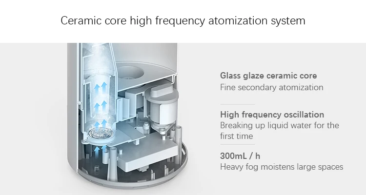 Xiaomi Smart Antibacterial Humidifier Znjsq01dem Skv4140gl Купить