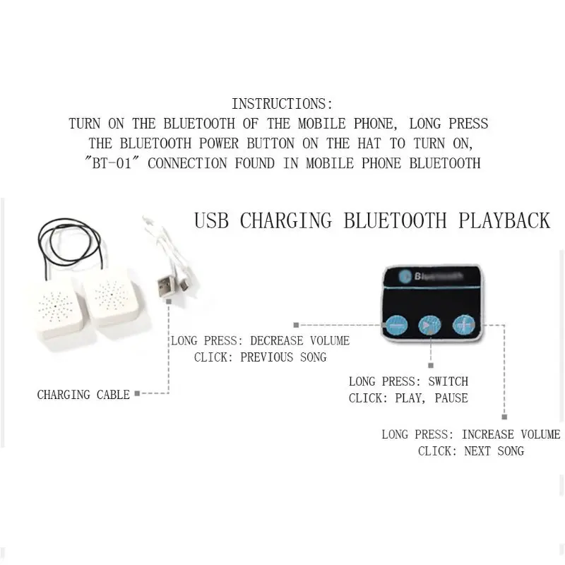 Зимний теплый нажмите кнопку светодиодный светильник Bluetooth шапочка Складная музыкальная вязаная со встроенными стерео динамиками унисекс