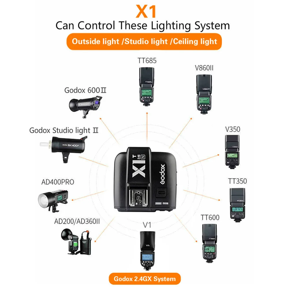 Беспроводной передатчик GODOX для камер Sony Nikon Canon Fujifilm Olympus TTL HSS с тригггером и
