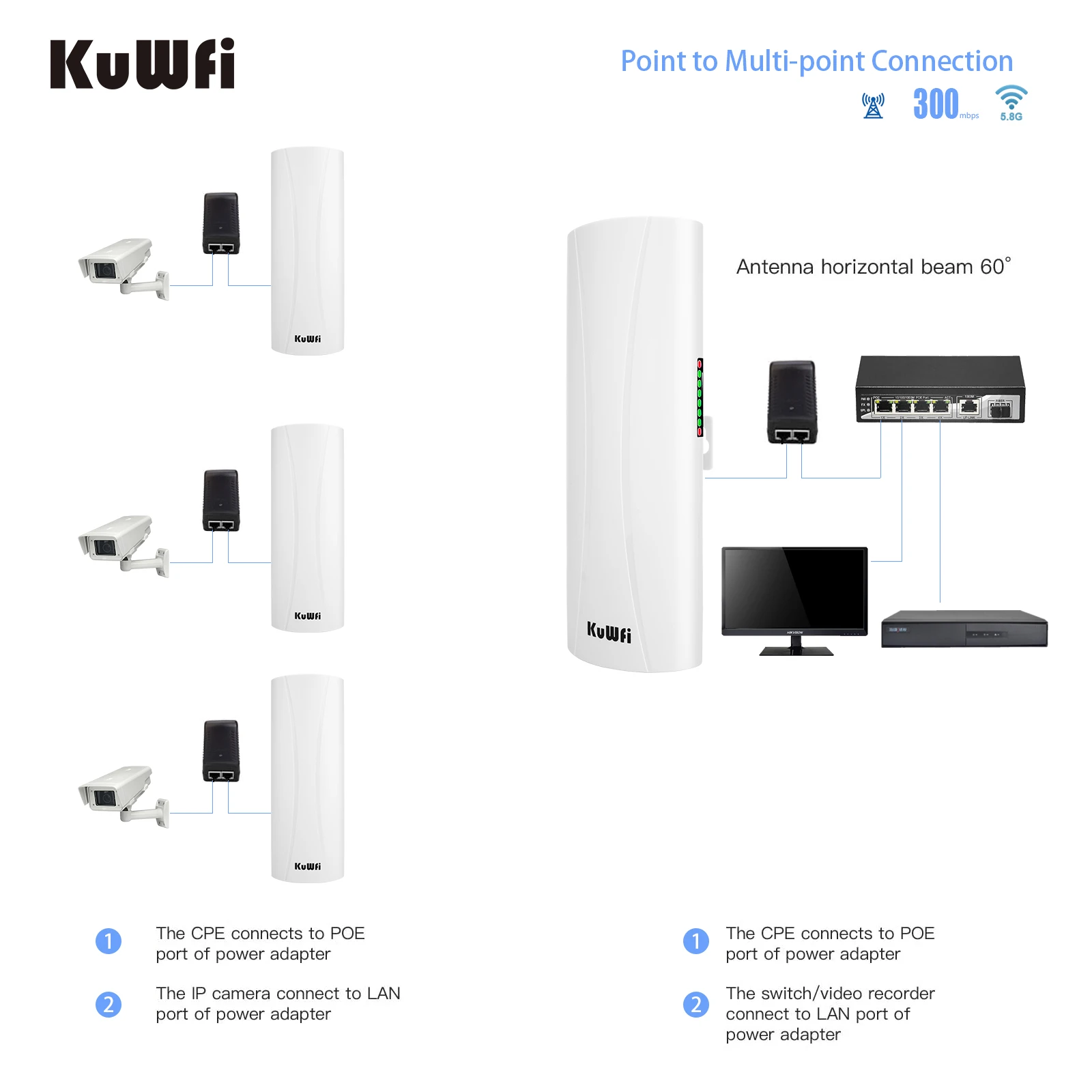 KuWFi Point d'accès WiFi 6 Gigabit Dual Band WiFi 6, Point d'accès