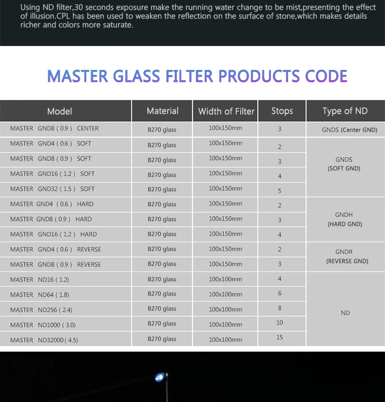 BENRO Master 100 мм фильтр квадратный HD Стекло WMC ULCA покрытие фильтры Высокое разрешение фильтр DHL
