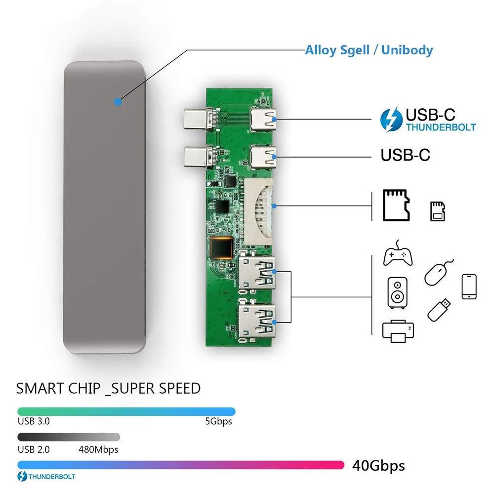 Двойной Typ-C 6в1 USB 3,0 концентратор с Thunderbolt 3 usb тип A TF SD слот для карт с ЧПУ Алюминиевый сплав концентратор для MacBook Pro 2016/2017