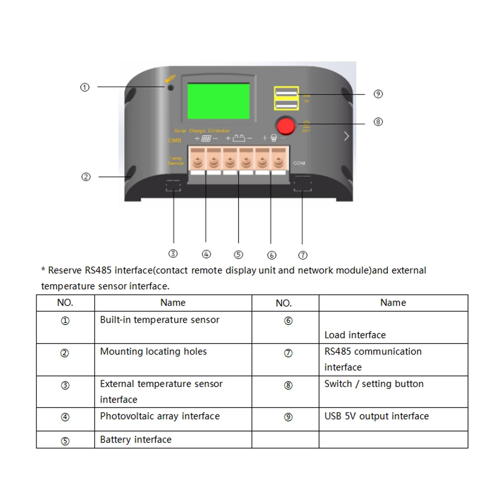 Контроллер заряда 12V 24V 10A 20A MPPT Контроллер заряда для фотоэлектрических систем Панели солнечные Батарея регулятор Dual USB Температура компенсация