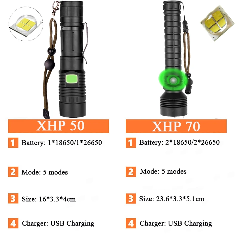 7000LMs XHP70.2 супер Мощная Вспышка светильник XHP50 USB зум светодиодный фонарь Лампа