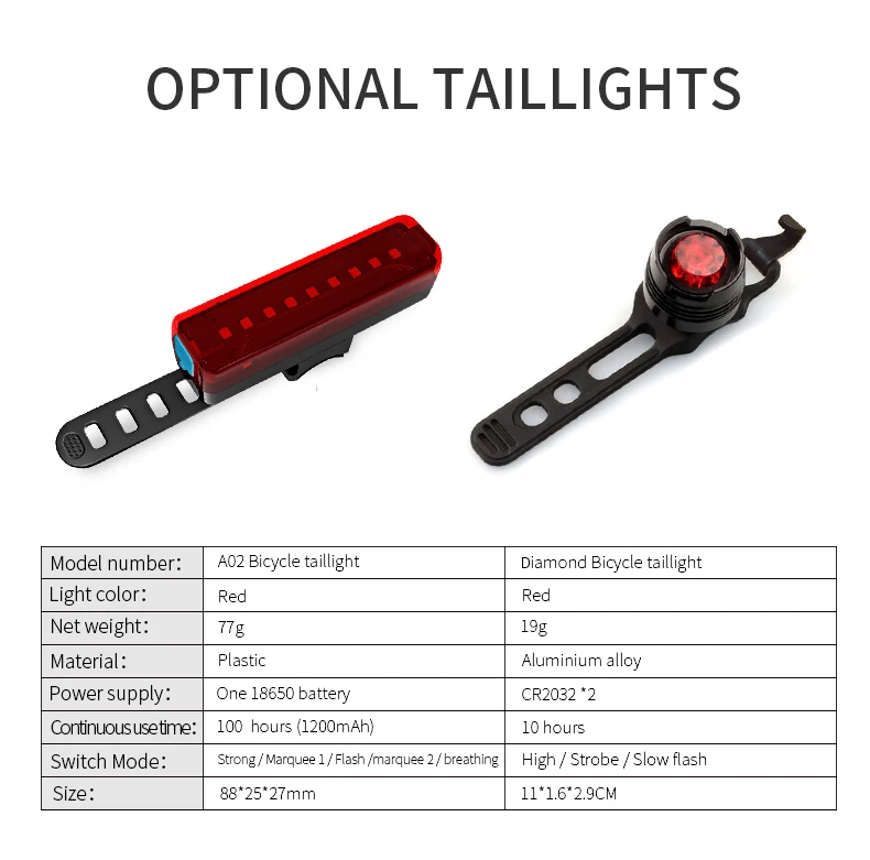 Bicycle Light 3*T6/L2 5200mAh Bike Light Built in USB Charge Powerfull Cycling Light Waterproof Bike Accessory as Power Bank