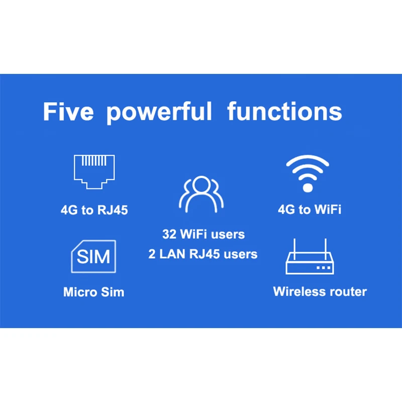 LC112 4G router SIM card WiFi 4G CPE Hotspot antenna 32 users RJ45 WAN LAN LTE modem dongle