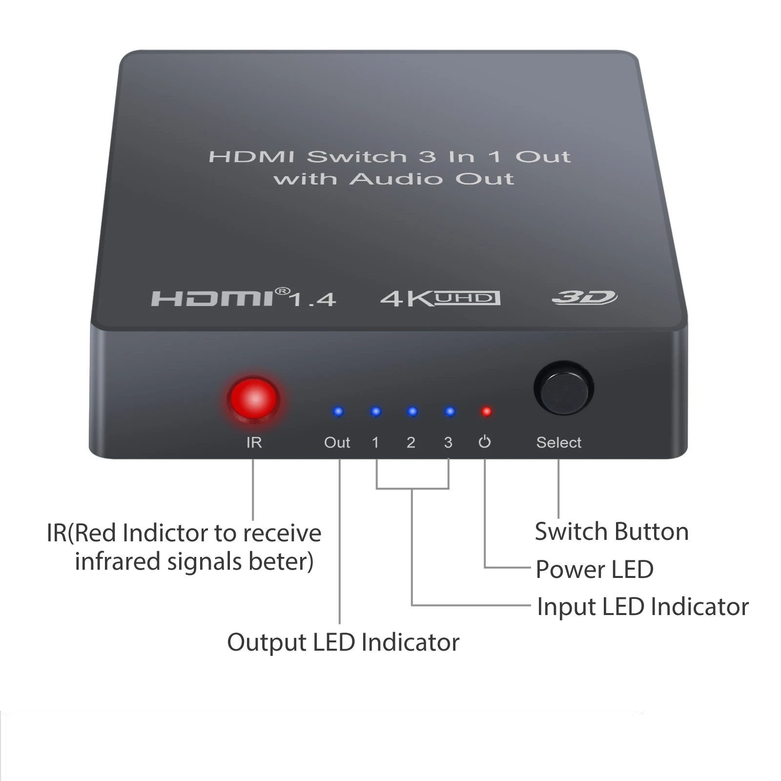 Neoteck- Ⱑ Ե 3x1 HDMI ȣȯ ġ, PIP 1080p 3D  Toslink SPDIF   