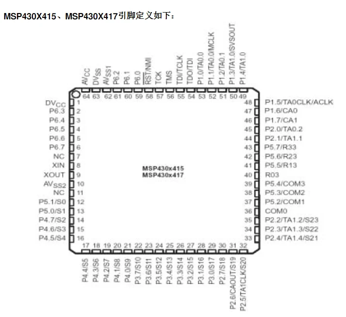STM32F401VBT6 STM32F401VCT6 STM32F401VDT6 stm32f401vvet6|Производительность чипов| |