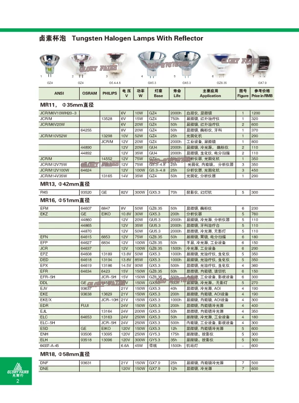 2pcs Xenophot Hlx 64653 24v250w Elc Halogen Lamp 24v 250w Gx5 3 Projector Bulb Endoscop Microscope 8mm 16mm Osram Xenophot24v Aliexpress 