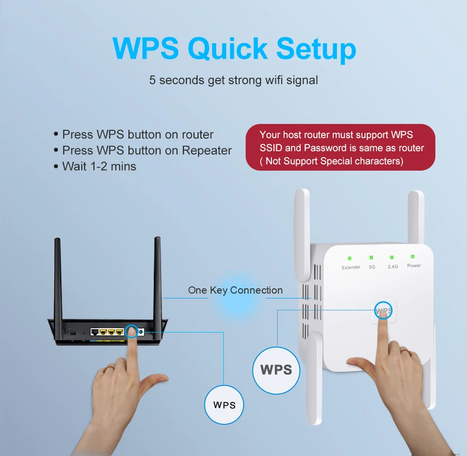 2.4G 5 Ghz WiFi Repeater Wi Fi Tăng Áp Wi-Fi Bộ Khuếch Đại 300 Tốc Độ 1200 Mbps 5 Ghz Tín Hiệu WiFi tầm Xa Bộ Mở Rộng best budget wifi signal booster