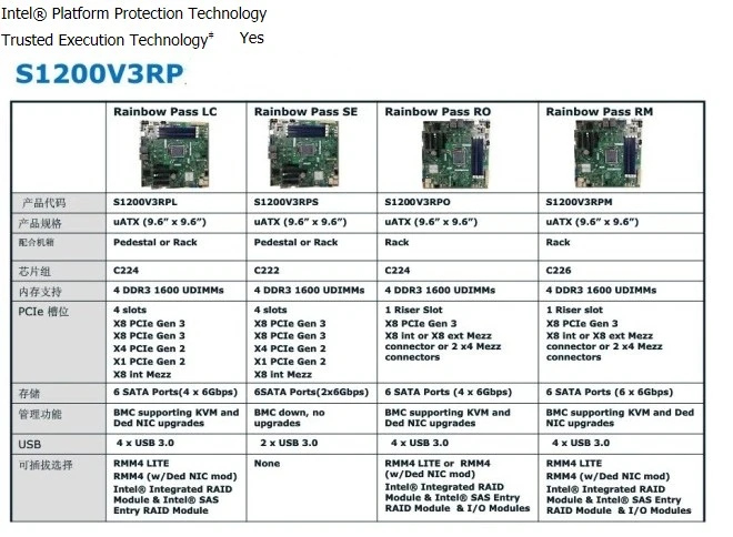 

S1200V3RPO для материнской платы Intel S1200RP семейства