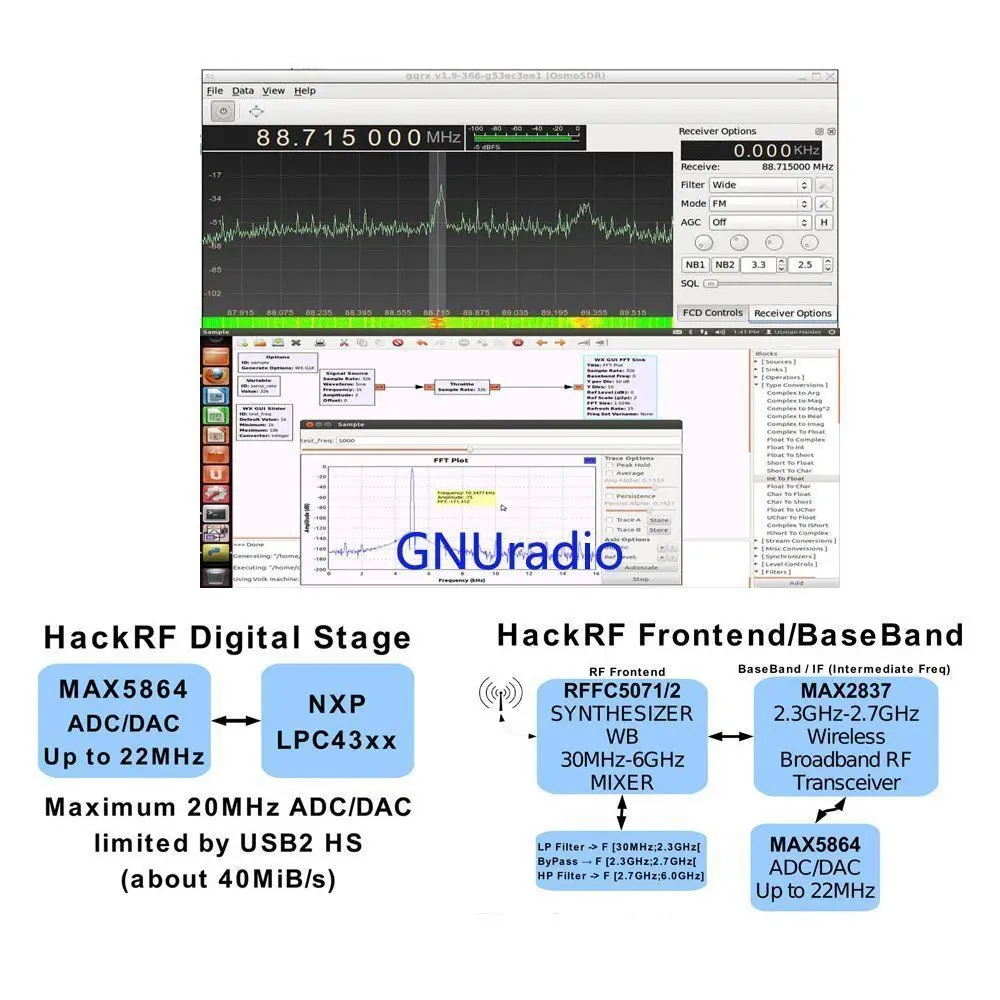 HackRF одна usb платформа приема сигналов RTL SDR программное обеспечение определяется Радио 1 МГц до 6 ГГц программное обеспечение демонстрационная плата C1-011