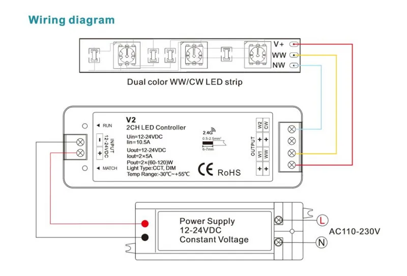 2.4G RF Wireless LED Touch Remote Controller Dimmer for Single Color Color temperature RGB RGBW RGBCCT LED Strip