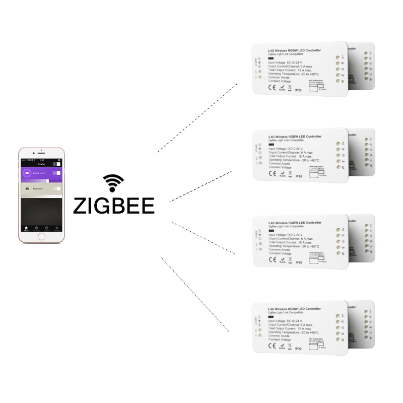 GLEDOPTO Zigbee 3,0 Zll DC12V-24V RGBW умное затемнение светильник контроллер полосы 2ID совместим с Amazon ECHO Plus Smartthings Hub