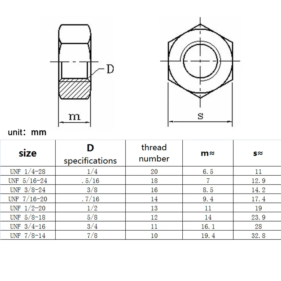 Assortment Of UNC & UNF Hex Nuts - Grade 5 (8.8) Steel, 1/4" To 1/2" Sizes, Plain Finish