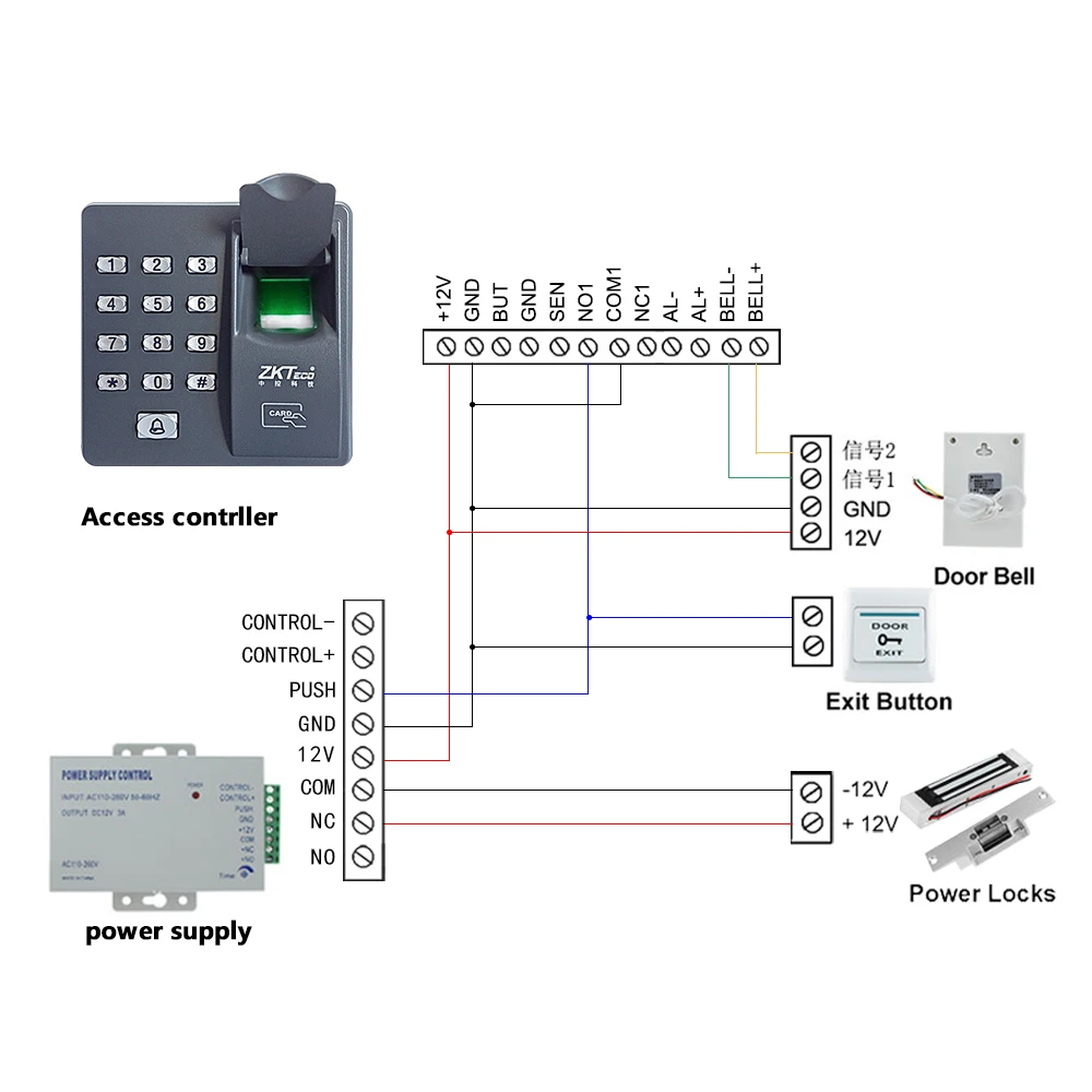 Biometric Fingerprint Access Control System Rfid Keypad Reader Door Opener Standalone Access Controller Aliexpress Security Protection