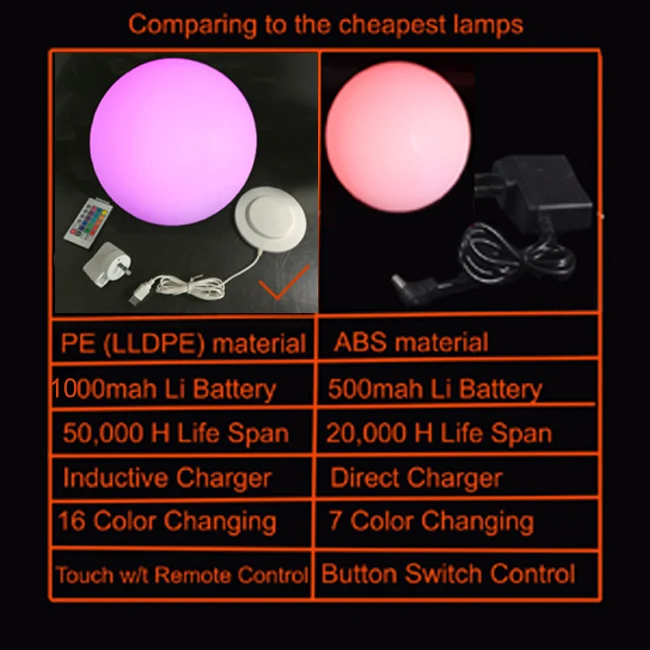 Lâmpada de Incandescência Humor com Controle Lâmpada de Mesa de Cabeceira Mudança de Cor Skybesstech Recarregável Bola Remoto Regulável Luz 16 1pc D30cm Usb 2 Skybesstech d30cm usb recarregável lâmpada de incandescência