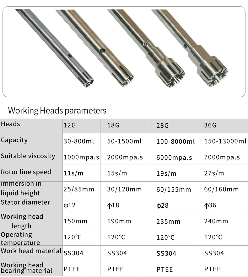 FJ200-SH Digital Electric High Speed Laboratory Stirrer High Shear Liquid Batch Mixer Cosmetic Homogenizer Machine Working Heads