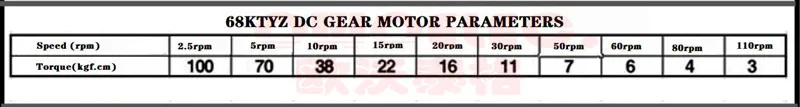 parameters