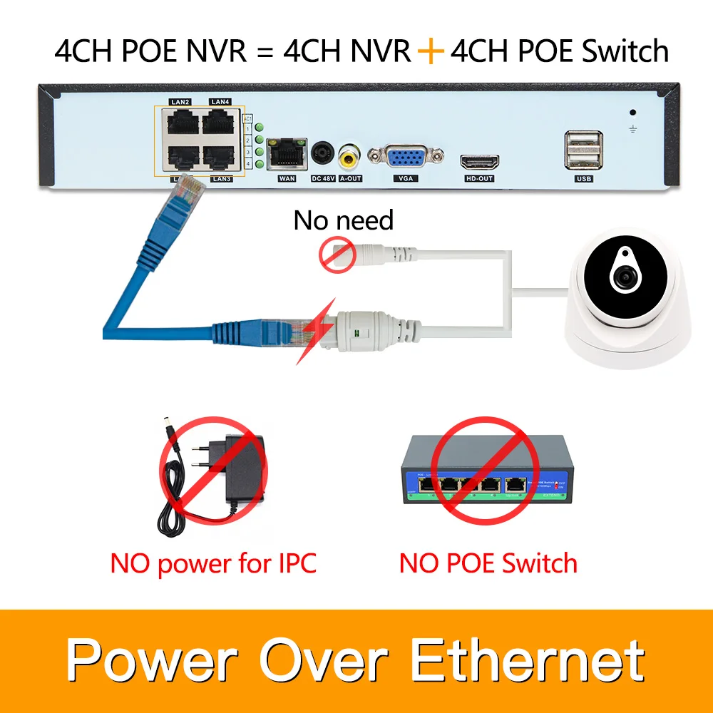 4ch 5MP POE комплекты H.265 система видеонаблюдения PoE NVR домашняя купольная IP камера сигнализация видеонаблюдения Видео P2P P6Spro 2MP комплекты