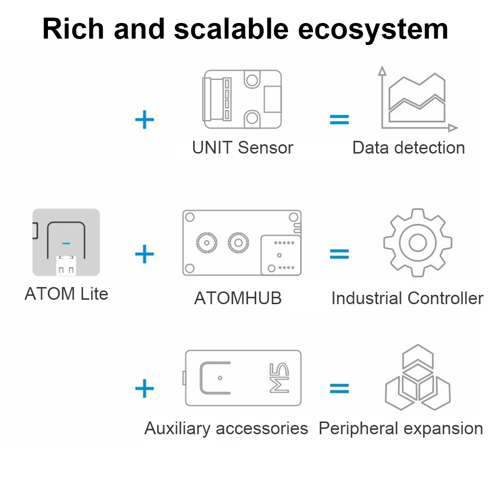 ATOM Lite ESP32 IoT Development Kit