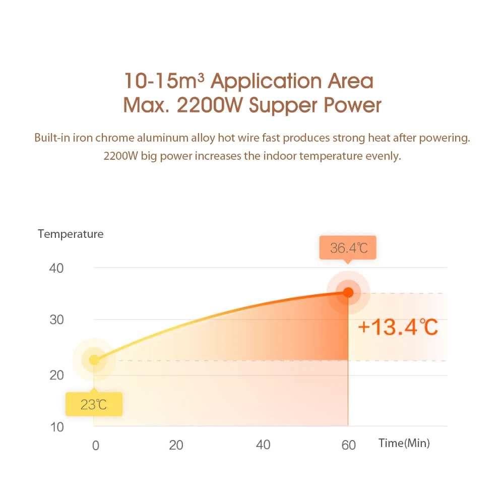 Xiaomi DNQ04ZM Smartmi Electric Heater 1S description image 10