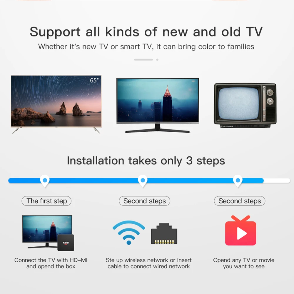 T95 супер Смарт ТВ приставка Android 10,0 Allwinner H3 четырехъядерный Поддержка WiFi 3D 4K H.265 Netflix Youtube медиаплеер телеприставка