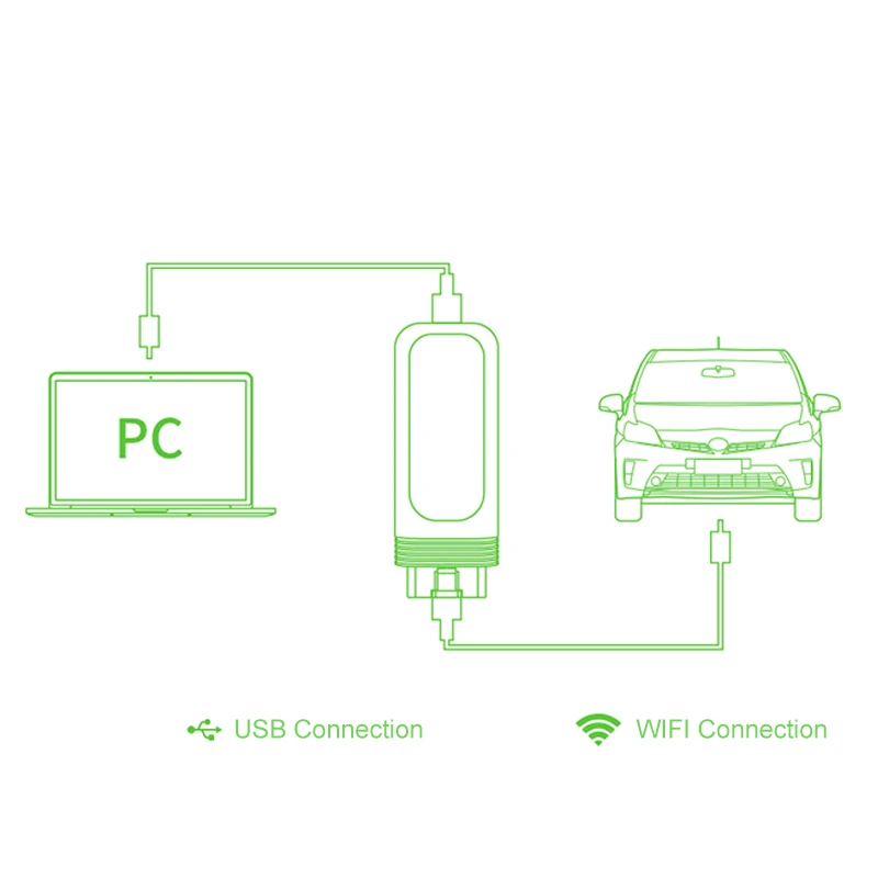 VXDIAG VCX SE подходит для всех автомобилей BMW OBD сканер автомобильный диагностический